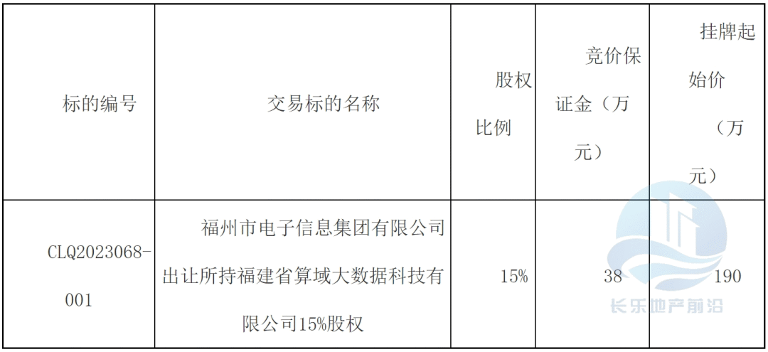起始價190萬！長樂一企業15%股權掛牌轉讓，聚焦計算機軟硬件輔助設備零售領域